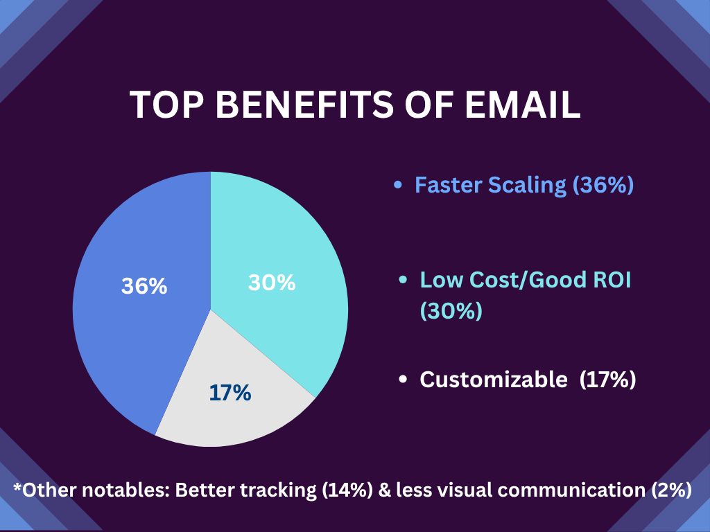 Sales Insights & News tweet media