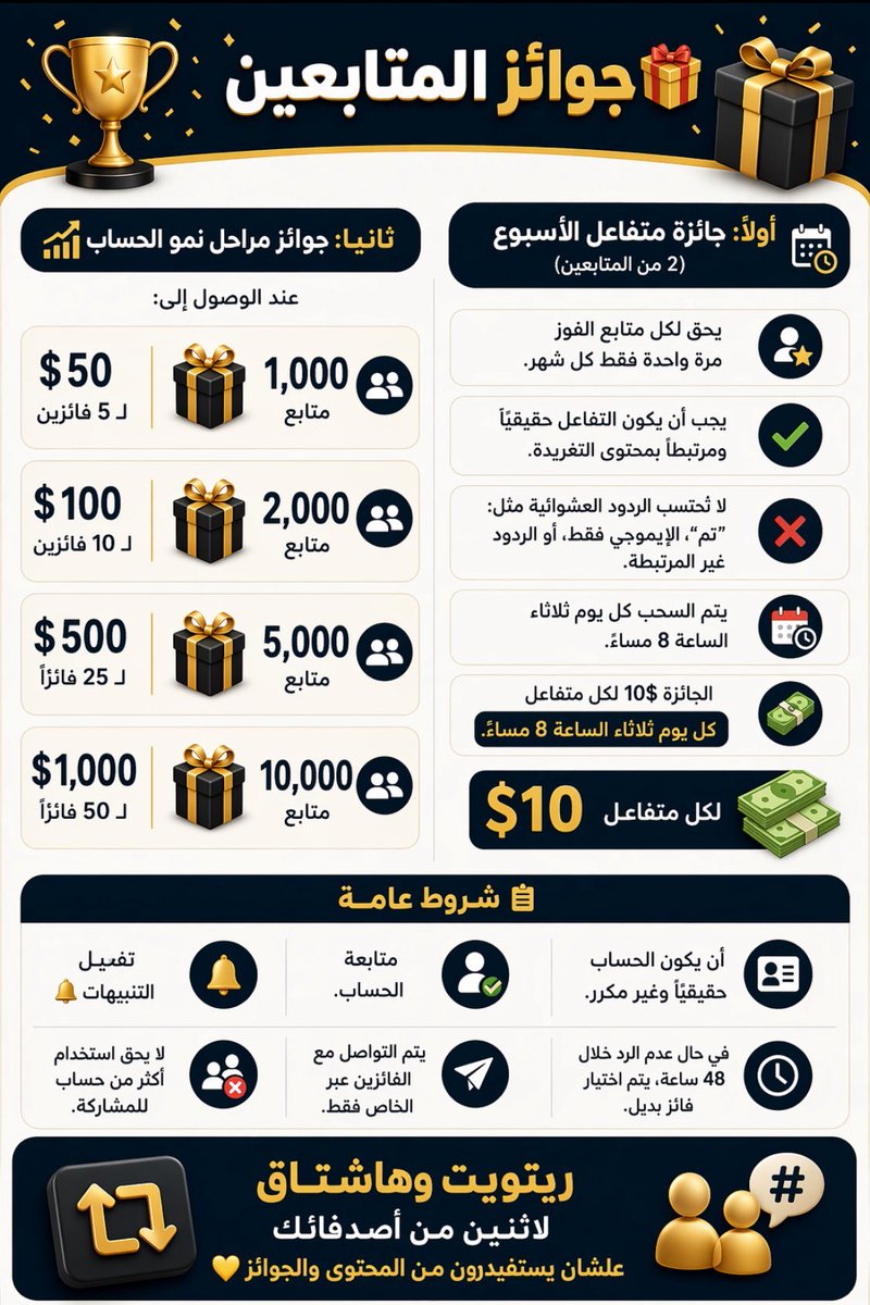 أبو بلال | عملات رقمية tweet media