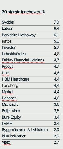 Kavaljer_AB's tweet photo. Kavaljer Investmentbolagsfond månadsrapport april 2026.
https://t.co/cSPXrLH92f https://t.co/4IfxY096ir
