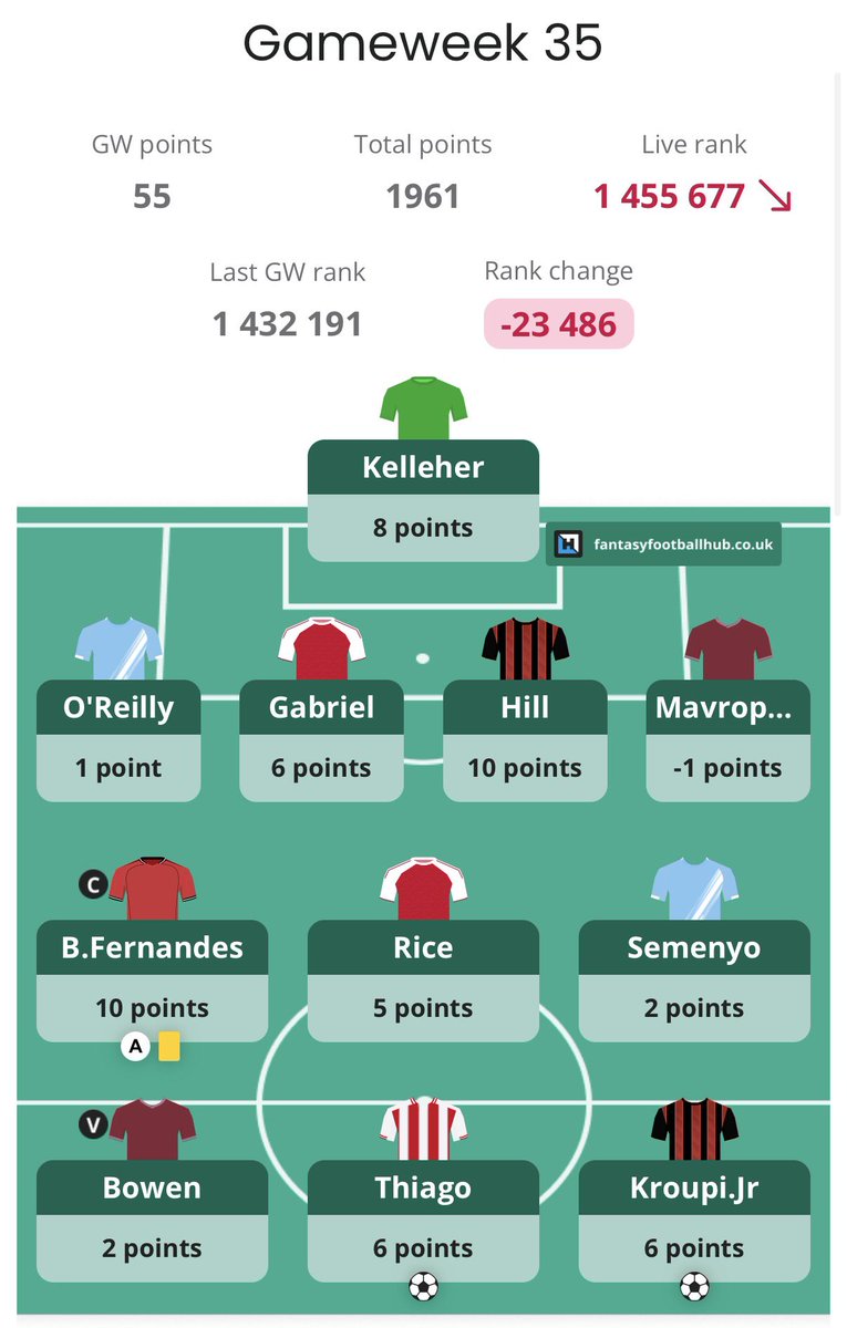 FPL Ukraine 🇺🇦 tweet media