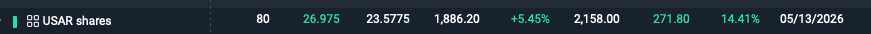 LongShot_Trades's tweet photo. USAR is finally making a move...we are up 15%... https://t.co/0Jgkw5oGXz