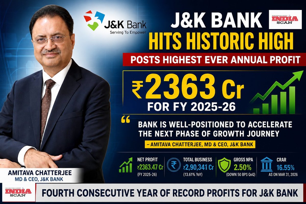 Indiascan1's tweet image. J&amp;amp;K Bank hits historic high, posts highest ever annual profit of Rs 2363 Cr

 #jkbank #jammu #kashmir