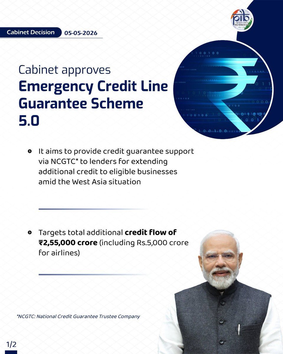PIBSrinagar's tweet image. #Cabinet approves Emergency Credit Line Guarantee Scheme 5.0

-It aims to provide credit guarantee support via National Credit Guarantee Trustee Company Limited to lenders for extending additional credit to eligible businesses amid the #WestAsia situation

#CabinetDecisions