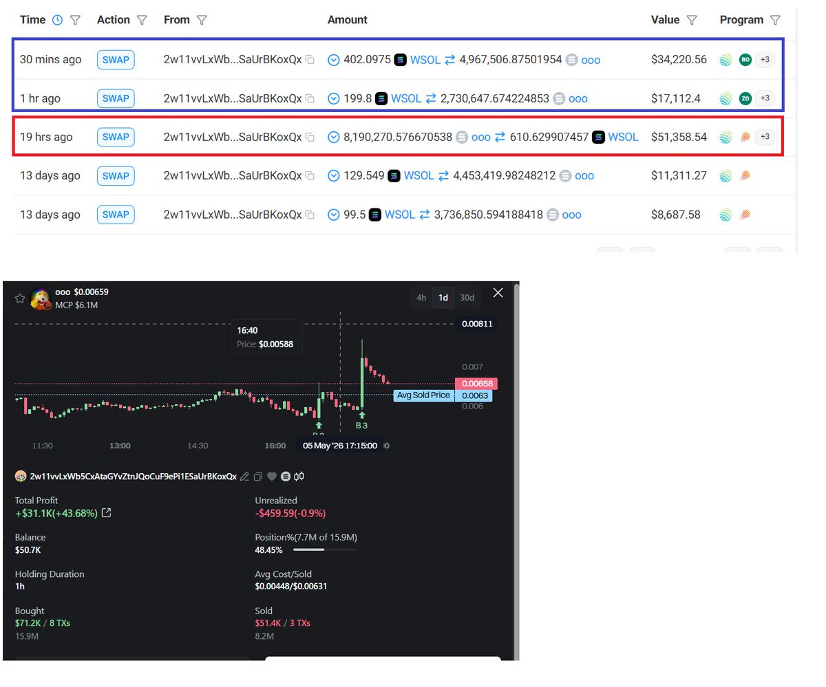 Crypto Analyst tweet media