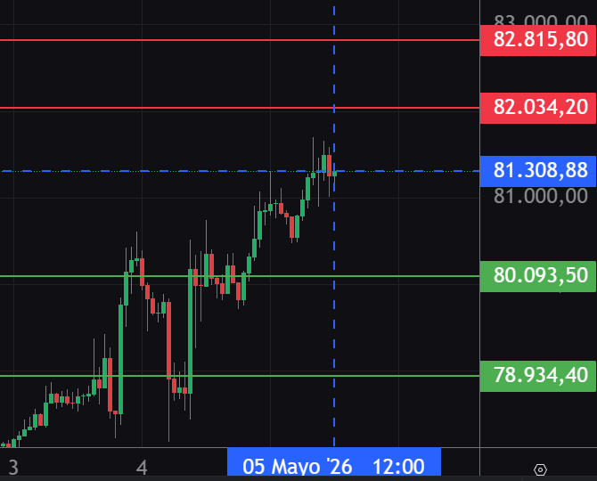 ElGafasTrading's tweet photo. Puntos de #BTC #Bitcoin #GafasTrading https://t.co/TlSeQRSkiN