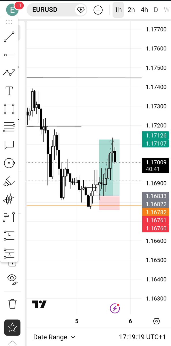 ManeBlacq's tweet photo. I took a loss yesterday on $USDJPY ❌

Today I hit 4rr on $EURUSD ✅

that's 3rr so far this week.

 "Consistency, consistency
I promise to remain consistent in my positive version"

#SLK 
#STACKITUP https://t.co/bRHpwI65BI