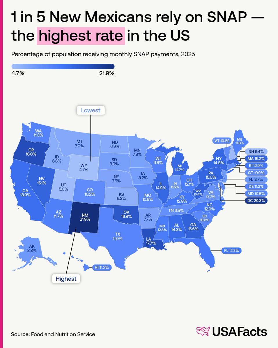USAFacts tweet media