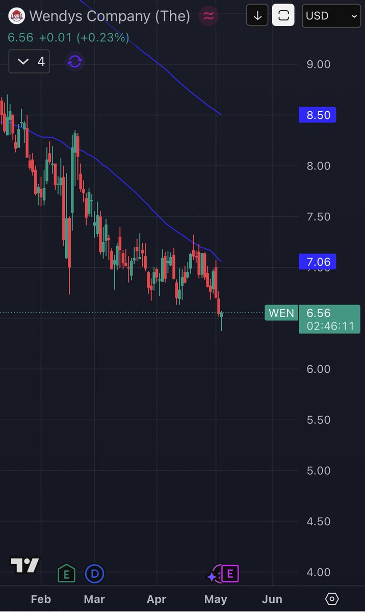 $wen bottom?