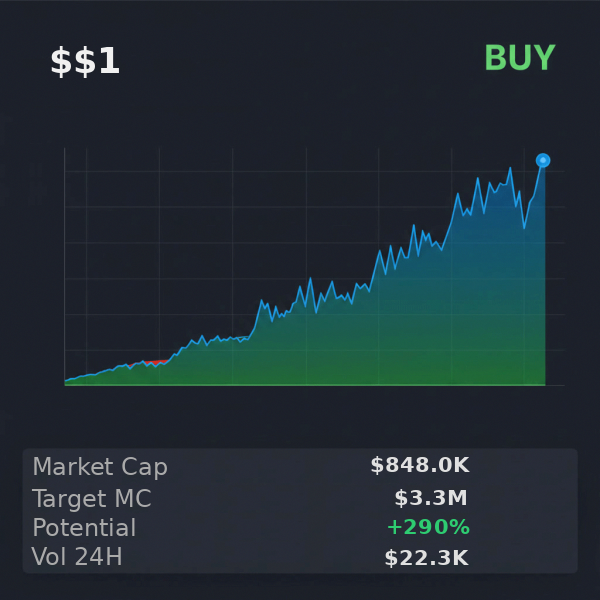 jotavall_'s tweet photo. @xSolRayx gave $$1 a clean report 📋 target $3.3M, buy recommended 
 
 Just scanned: $Watch $FREEMIND $Chungus $Nvcrn https://t.co/fYmectz7O6