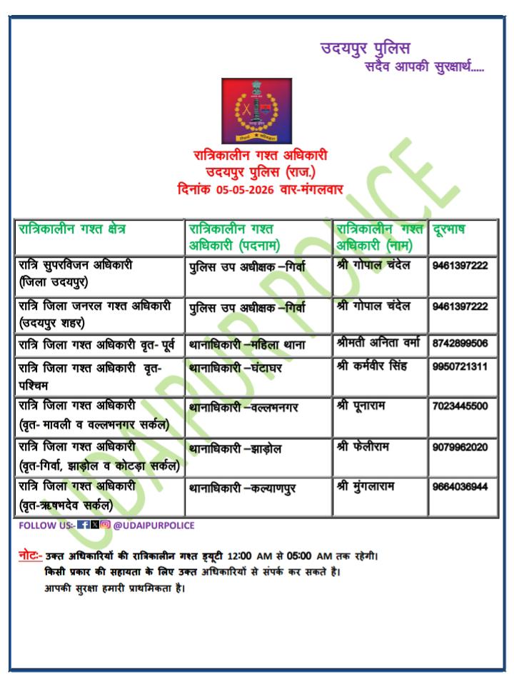 UdaipurPolice's tweet image. #UdaipurPolice #NightPatrolNumber #StaySafe