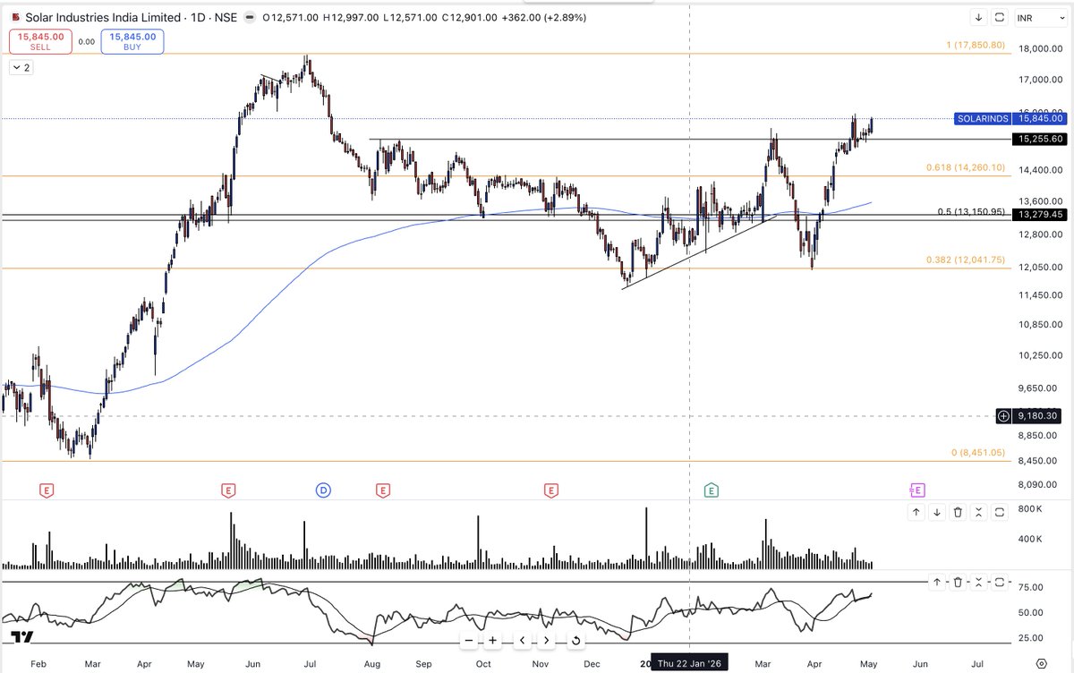 CHARTS DON'T LIE tweet media