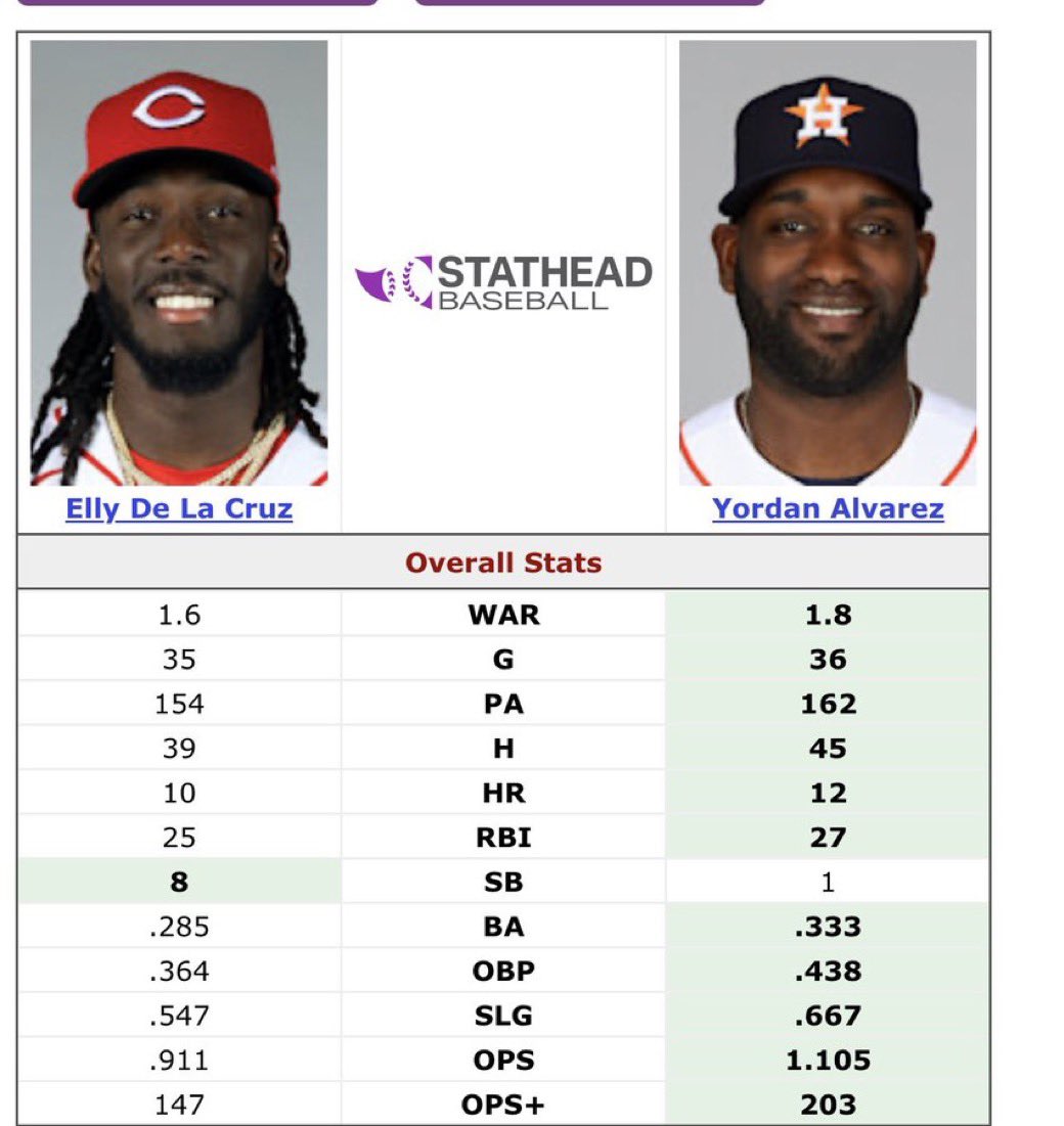 Altuve Better tweet media