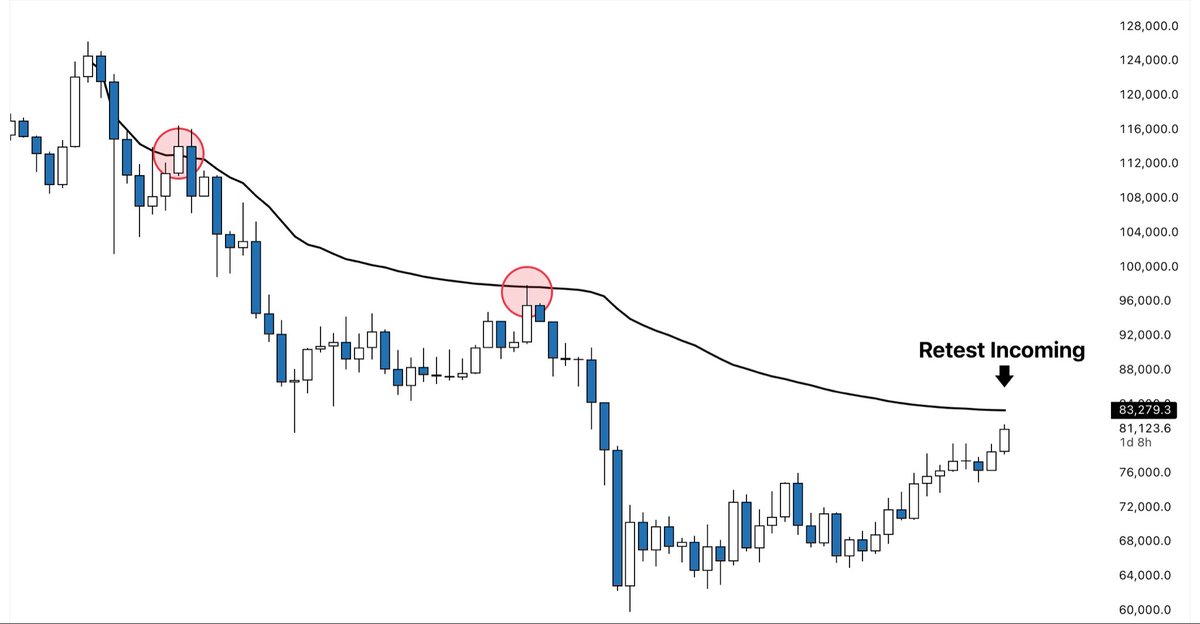 CGT Trader tweet media