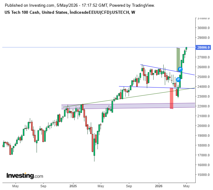 Scalping tweet media