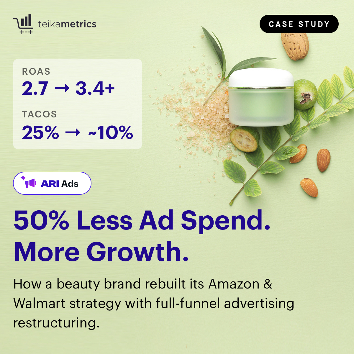 Teikametrics's tweet photo. Inheriting a messy campaign structure from a previous agency, this fast-growing beauty brand was burning budget on Amazon and Walmart without seeing proportional returns. 

📖 Read the full case study: https://t.co/PaiNbruXj0 https://t.co/vHeL4jxX7h