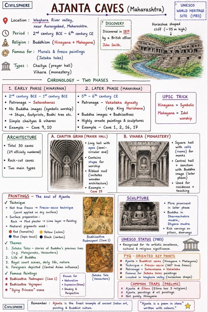 UPSC NOTES tweet media