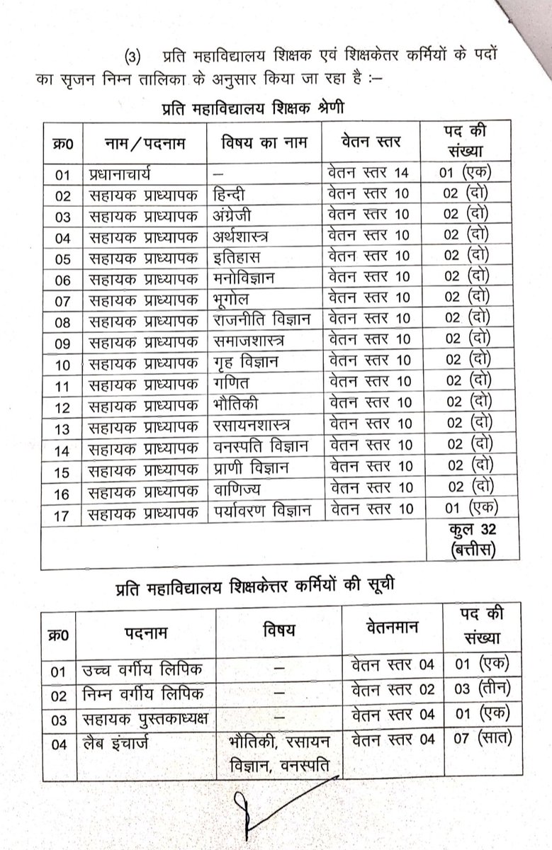MdRafi96945839's tweet photo. #secratryeducationbihar, #educationministerbihar, #governorbihar, #nitishkumar
नवसृजित महाविद्यालयों में उर्दू विषय के शिक्षकों के पद के सृजन हेतु पत्र https://t.co/VGACe36dV5