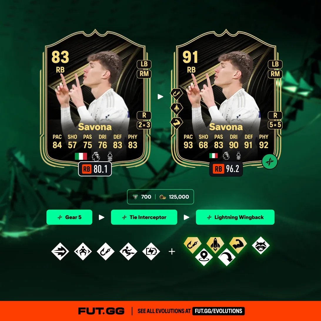 FUT.GG tweet media