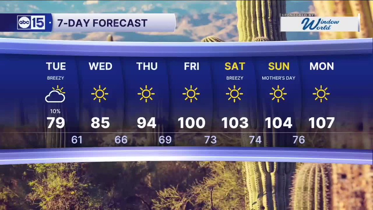 abc15's tweet photo. Ready or not... here it comes. 😳🌡️ https://t.co/cMIbMEBCc3