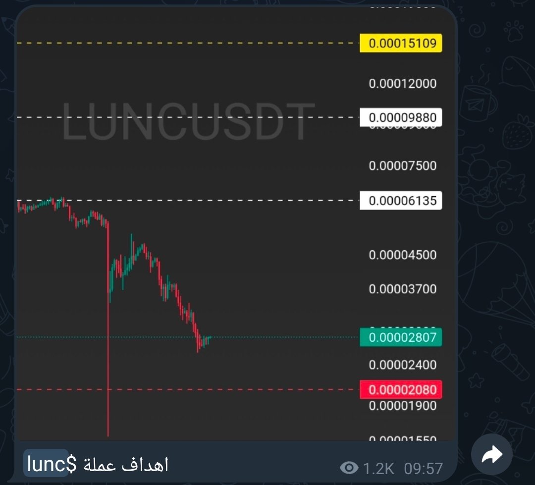 cryptomagic2040's tweet photo. عملة $lunc لا احد يثق بها لا احد وصى عليها غيرنا 🤚

نشرنا عنها عند ادنى قاع قبل انطلاقها 0.000028 ..اليوم حققت تقريبا كل الاهداف التي رسمناها لها بارتفاع حوالي 350%

انا مؤمن بهذه الطريقة في صناعة صفقات ناجحة ...لا مانع من الانتظار طالما الهدف مضمون https://t.co/vhw6TR79oR