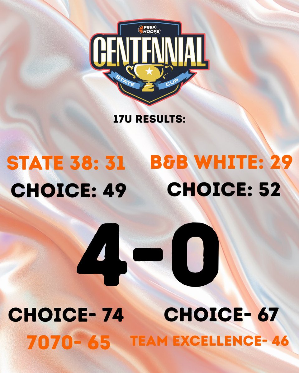 Choicehoops's tweet photo. 7-1 record for the program this past weekend at Prephoops!
Our 17s put on a clinic defensively on their way to an undefeated slate, and our 15s ability to score and play fast had led them to a 3-1 record this weekend! Let's keep building and finish the spring off strong! 💣 https://t.co/9PFniGhl2X