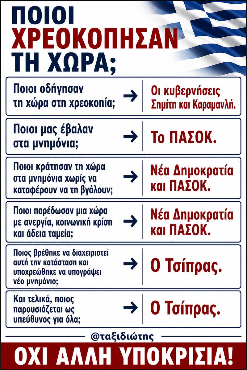 Ποιοι ναρκοθέτησαν τα θεμέλια της χώρας;
Οι κυβερνήσεις Σημίτη και Καραμανλή που υποθήκευσαν το μέλλον μας.

​Ποιοι μας έδεσαν στα μνημόνια;
Το ΠΑΣΟΚ.

Ποιοι απέτυχαν να μας βγάλουν και μας βύθισαν σε διαδοχικά προγράμματα;
Η Νέα Δημοκρατία και το ΠΑΣΟΚ.

​Ποιοι εγκλώβισαν την