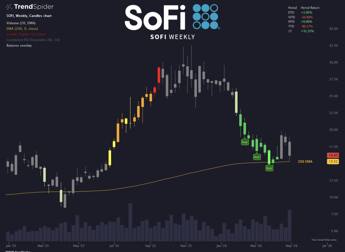 Dylan Humphreys | Option Seller tweet media