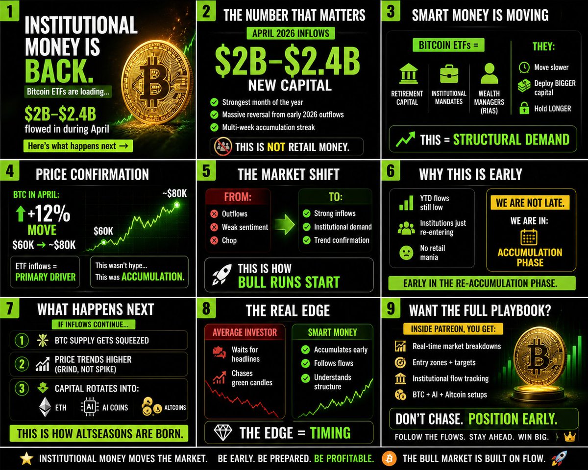 SimplisticGains's tweet photo. Not sure it's the smartest move to beat against the biggest Institutions in the world who are "front running" the retail folks waiting on the "4-Year Cycle" to get in at $40K- https://t.co/42OnjAgpXt