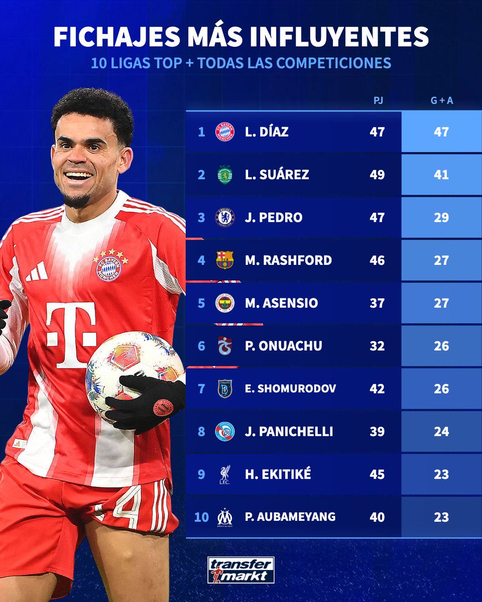 FCB World tweet media