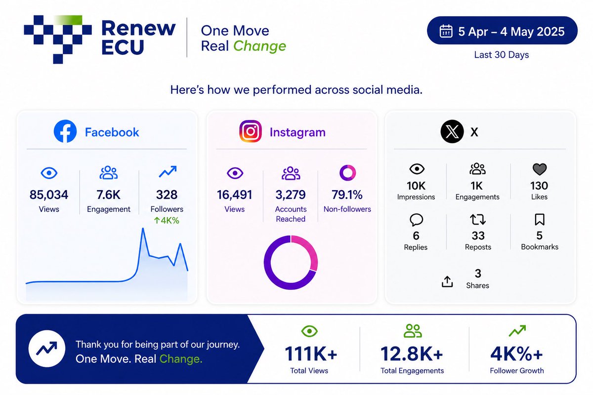 RenewECU tweet media