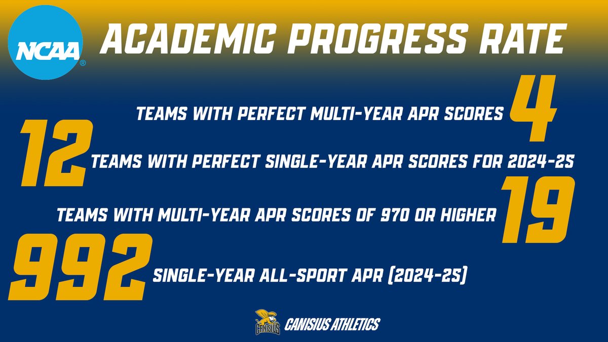 Canisius University Athletics tweet media