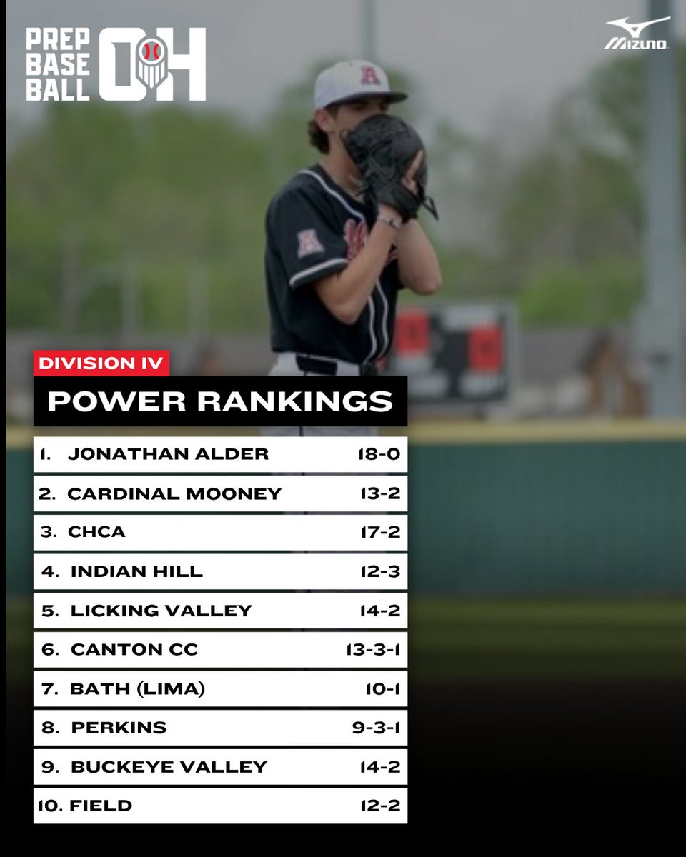 Prep Baseball Ohio tweet media