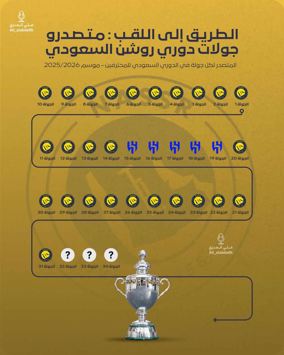 علي العنزي tweet media