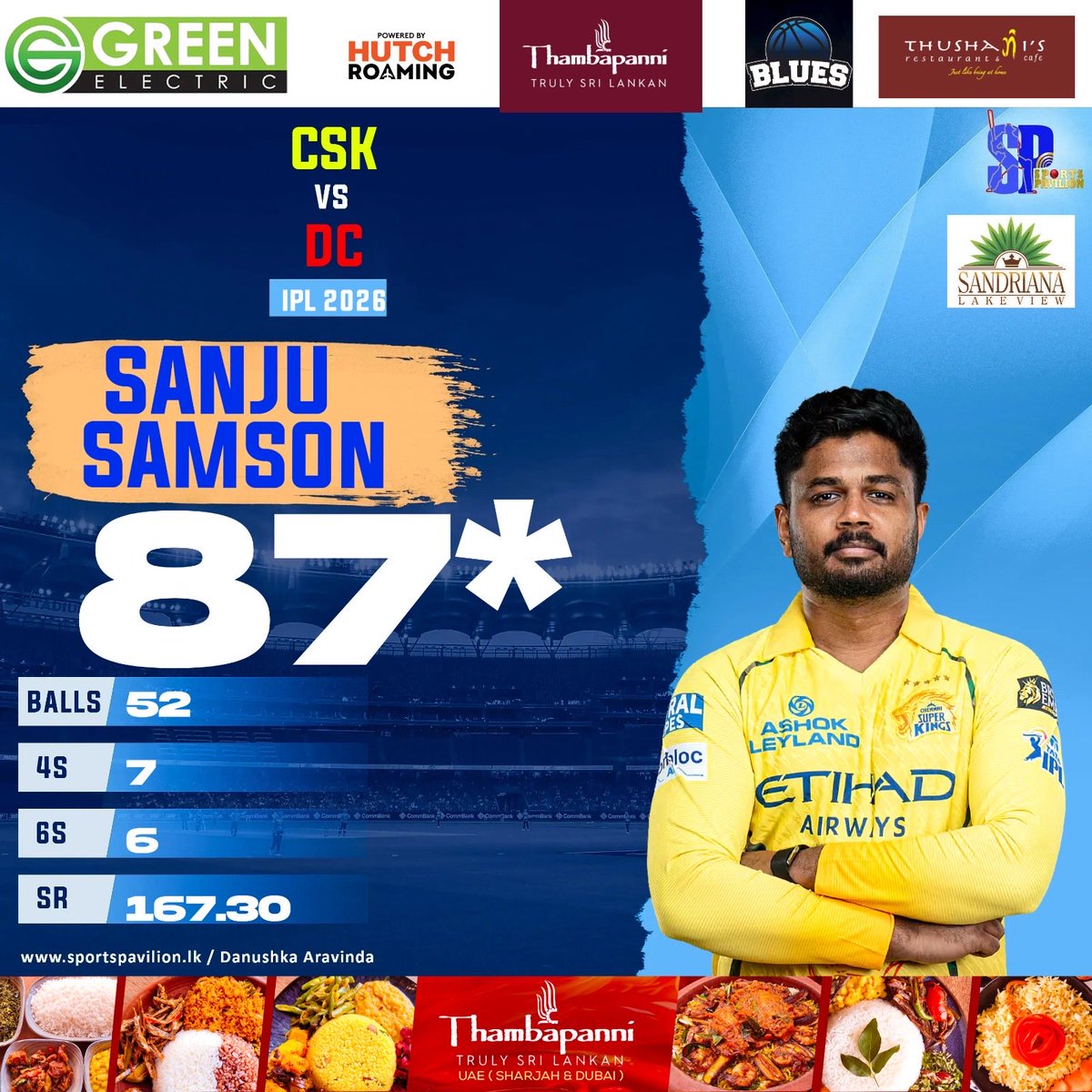 Match Wining Knock from CSK 🏏 Sanju Samson 

87* (52) 

What a Player 👏

#sportspavilionlk #danushkaaravinda #DCvsCSK #ipl2026 #fypシ゚viralシfypシ゚viralシal