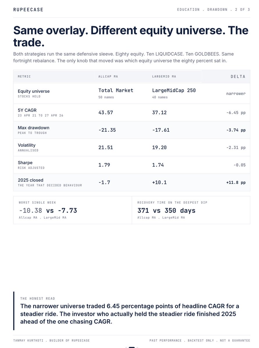 Tanmay Kurtkoti | Quant Trading tweet media