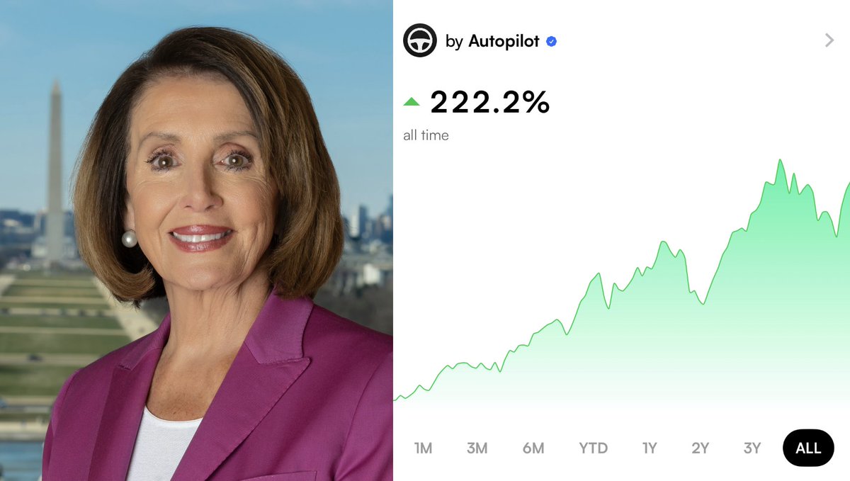 pelositracker's tweet image. We are so back.

According to QuiverQuant, Nancy Pelosi has made ~$3,000,000 in the stock market in the past week

That's 18x her yearly salary

In one week