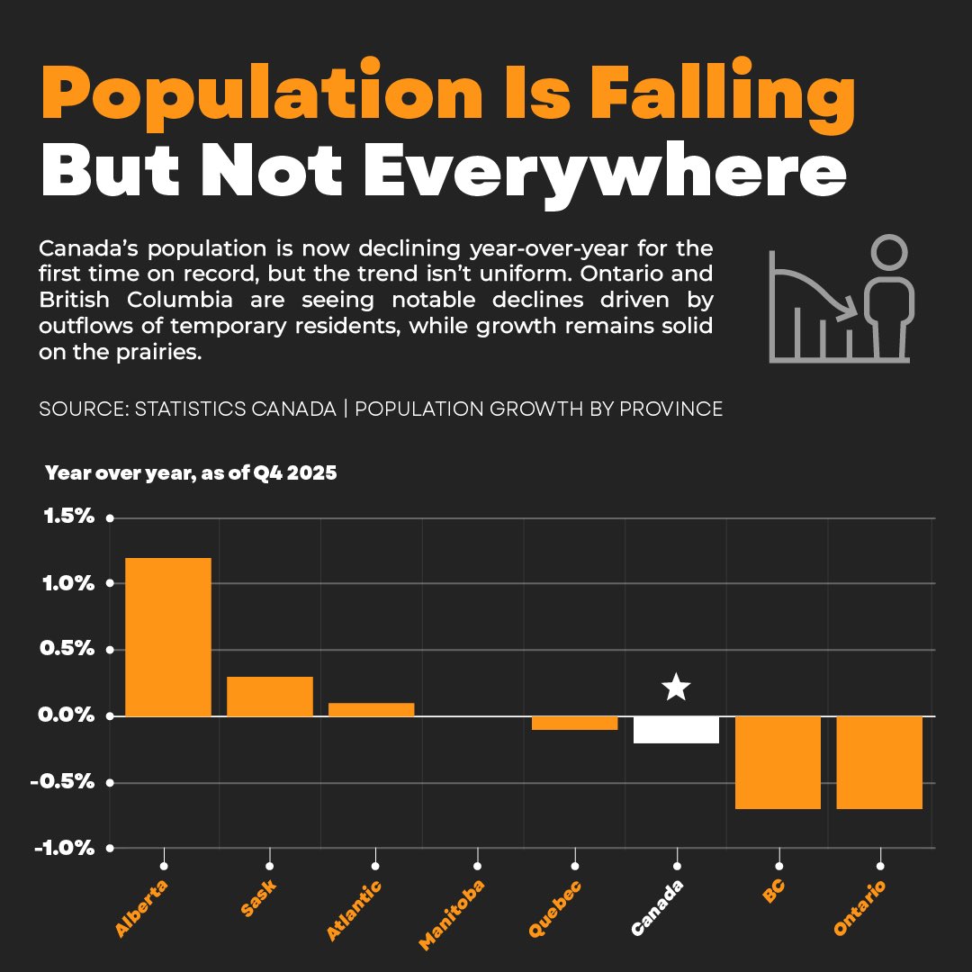 Want To Understand Why Rents &amp; House Values Are Falling: Take A Look
 
Population reversal will kick the crap out of Real Estate
 
Best Example in 1970 Detroit Michigan was the 6th Largest City in the US by 2010 some of it was worthless, houses torn down to plant Vegetables
