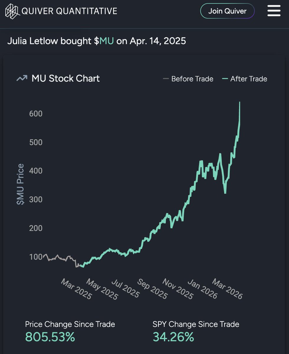 Quiver Quantitative tweet media