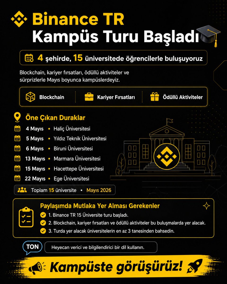 kurcenli34's tweet photo. 🚨 #BinanceTR 15 üniversitelik kampüs turuna resmen başladı! 🎓

Bence bu tarz etkinlikler çok değerli…

Çünkü konu sadece #kripto değil, aynı zamanda blockchain farkındalığı, kariyer fırsatları ve ödüllü aktiviteler de işin içinde. 👇

Mayıs boyunca 4 şehirde, 15 üniversitede öğrencilerle buluşacaklar.

Yani bu tur, klasik bir kampüs etkinliğinden biraz daha fazlası gibi duruyor.

📍 İlk duraklardan bazıları:

Haliç Üniversitesi
Yıldız Teknik Üniversitesi
Biruni Üniversitesi
Marmara Üniversitesi
Hacettepe Üniversitesi
Ege Üniversitesi

Özellikle üniversite öğrencileri için bu tarz buluşmalar önemli bence.

Çünkü hem sektör konuşuluyor hem de işin kariyer tarafı daha net görülüyor.

Bir yandan da ödüllü aktiviteler ve sürprizler işin içine girince etkinlik daha da dikkat çekici hale geliyor.

Benim gördüğüm şu:
@BinanceTR bu tarafta sadece “etkinlik yapmış olmak” için değil,gençlerle doğrudan temas kurmak için sahaya inmiş gibi duruyor.

Üniversitede olanlar için güzel fırsat olabilir.
Özellikle #blockchain’e ilgisi olan, bu alanda kariyer düşünen ya da sektörü yakından tanımak isteyenler bence takip etmeli.

🎯 Kısacası:
 Kampüste sadece ders değil, vizyon da kazanılır.
Sizin üniversite bu listede var mı? 👀

#işbirliği #binancetr