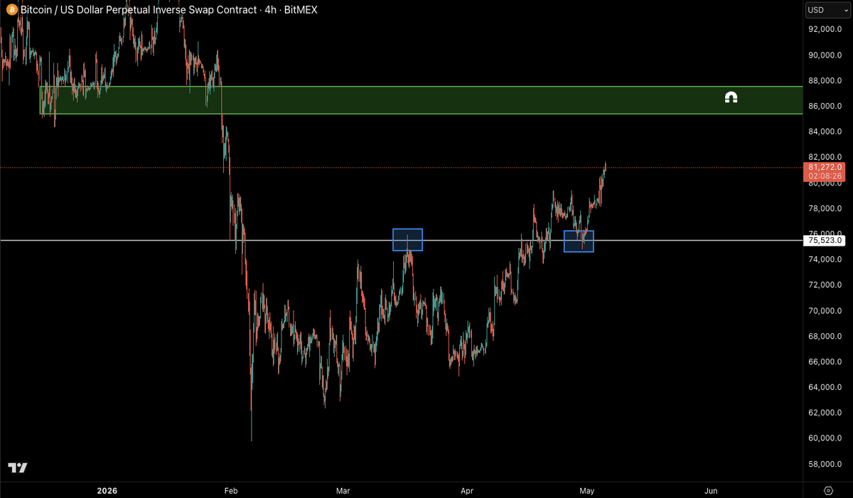 Castillo Trading tweet media