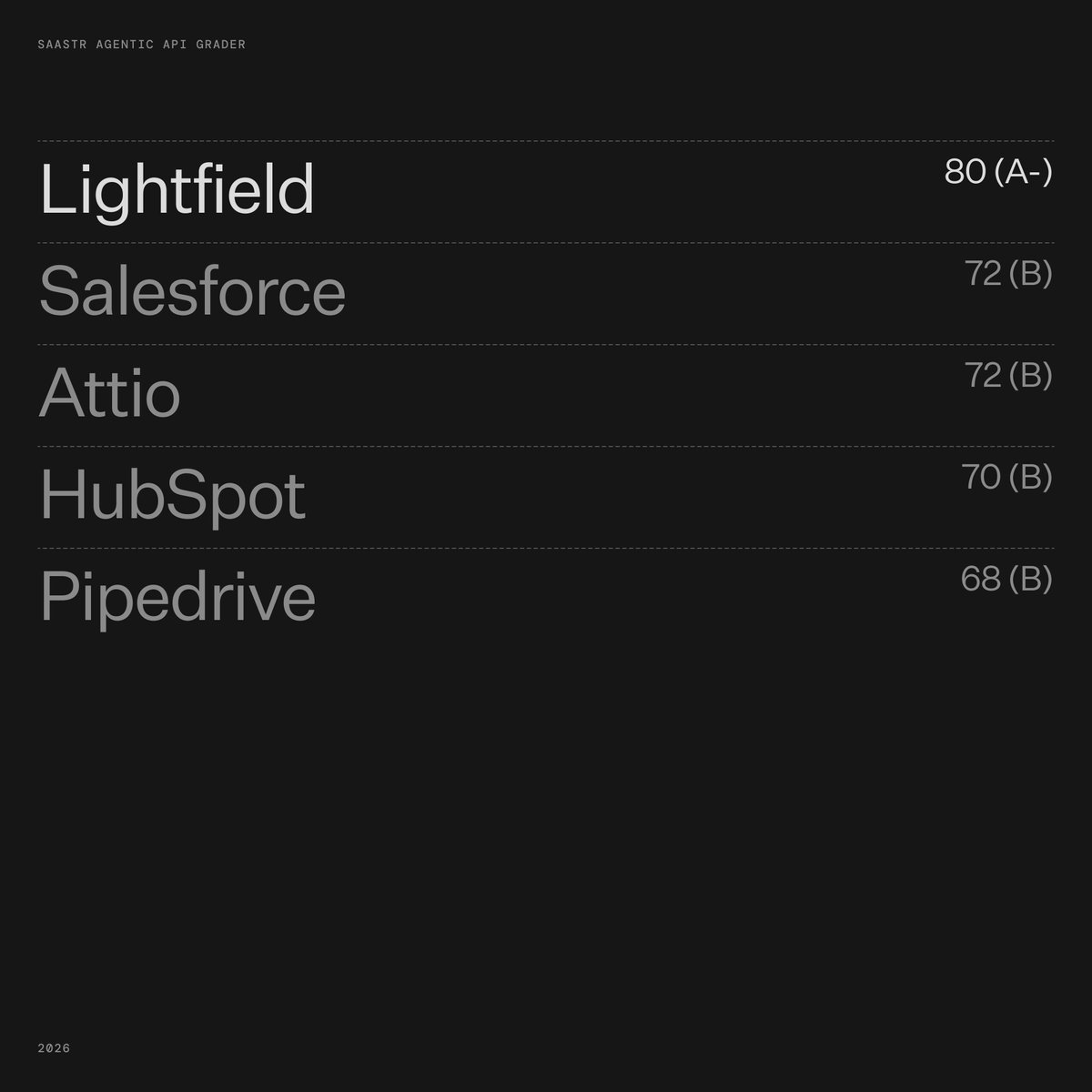 Lightfield tweet media