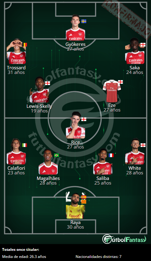 futbol_fantasy's tweet image. #UCL | XI #ArsenalFC: Raya; White, Saliba, Gabriel, Calafiori; Rice, Lewis-Skelly, Eze; Saka, Trossard; Gyokeres