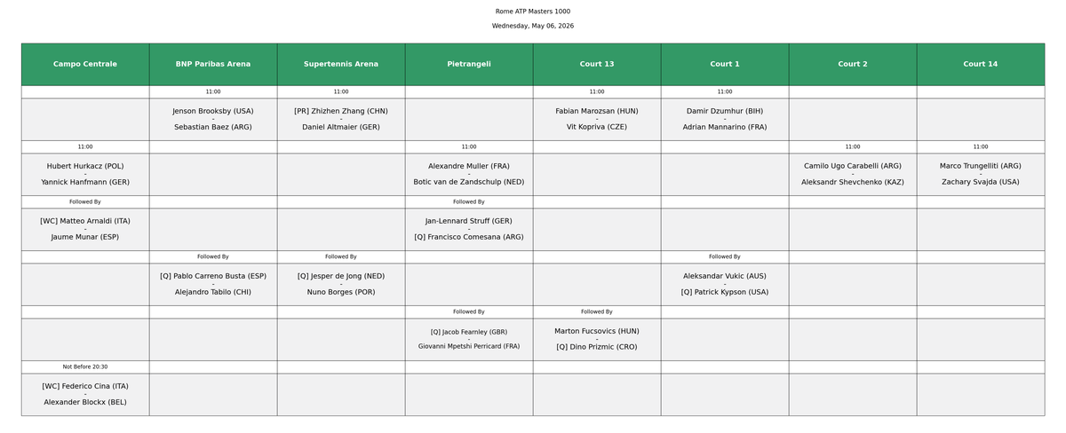 Tennis Schedules tweet media