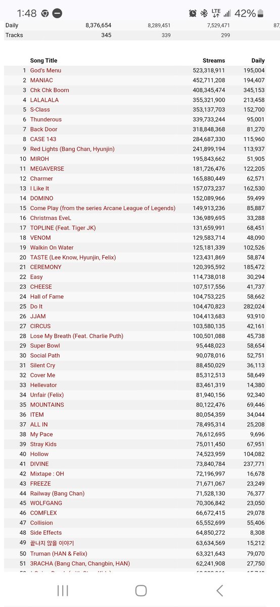 ☯️🐺 SKZ world Domination🐺🏆 tweet media