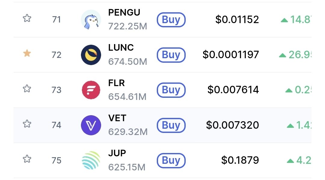 aricyk1's tweet image. They said it was dead!

Look at it gain no 72 and moving up 🥰
Let's get it to 50 before we enter top 10 

What's your price prediction for 2026 for LUNC? 

#lunc #Crypto #moon #2026