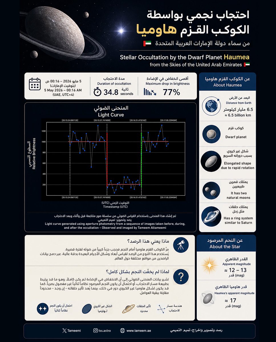 تميم التميمي tweet media