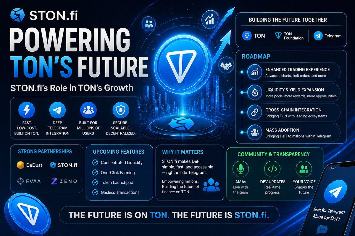 Judesteph500's tweet image. STON.fi powers TON’s growth by enabling fast, low-cost trading within Telegram. With strong partnerships, upcoming features, and scalable infrastructure, it’s positioned to onboard millions—supported by AMAs, dev updates.
@ston_fi 
#dex #ton