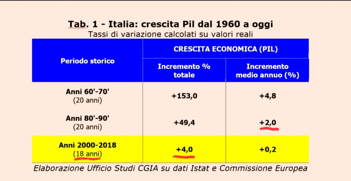 Giulio Capruzzi 🇮🇹🇮🇹🇮🇹🇮🇹🇮🇹 tweet media