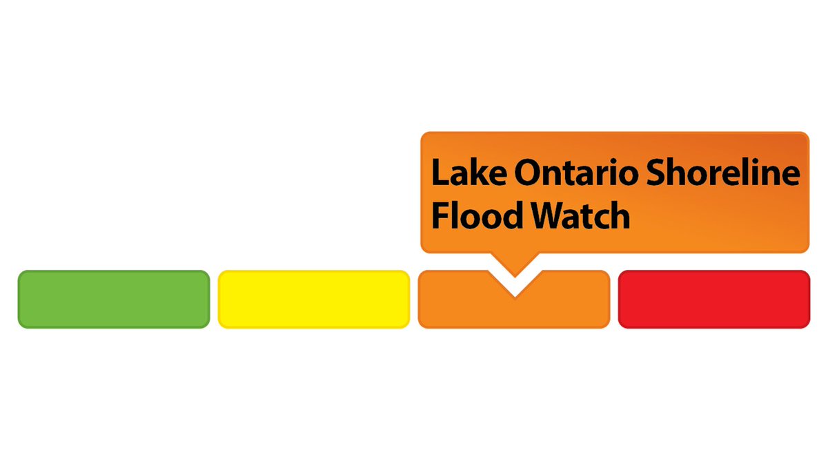 Flood Forecasting tweet media