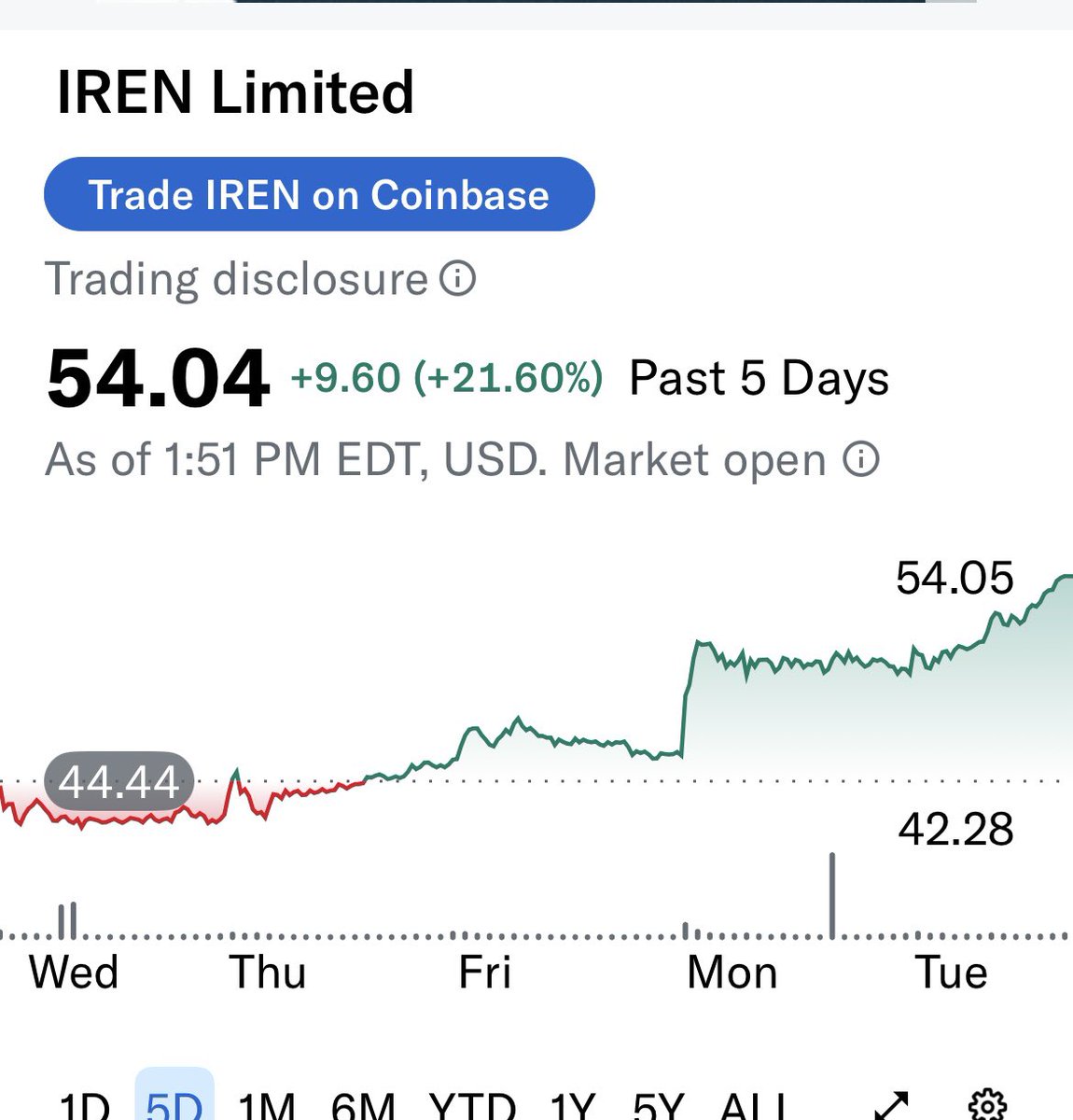 Real Leverage (@RealLeverage) / Posts / X